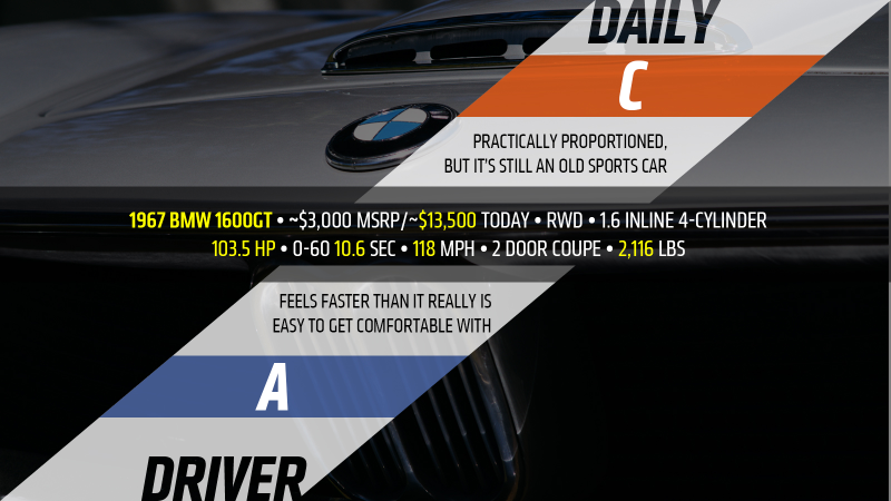 (Specs per BMW, valuation estimates per Hagerty.)